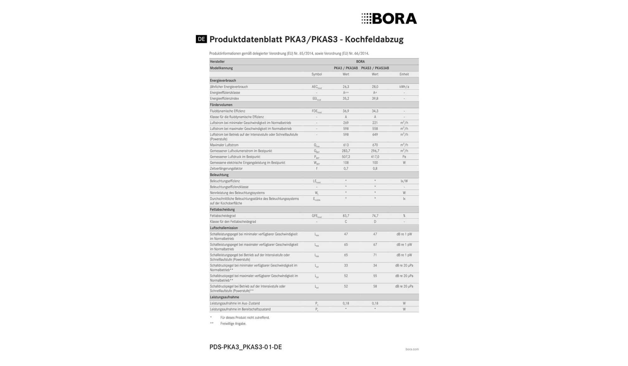 BORA Produktdatenblatt PKFI3 Kochfeldabzug