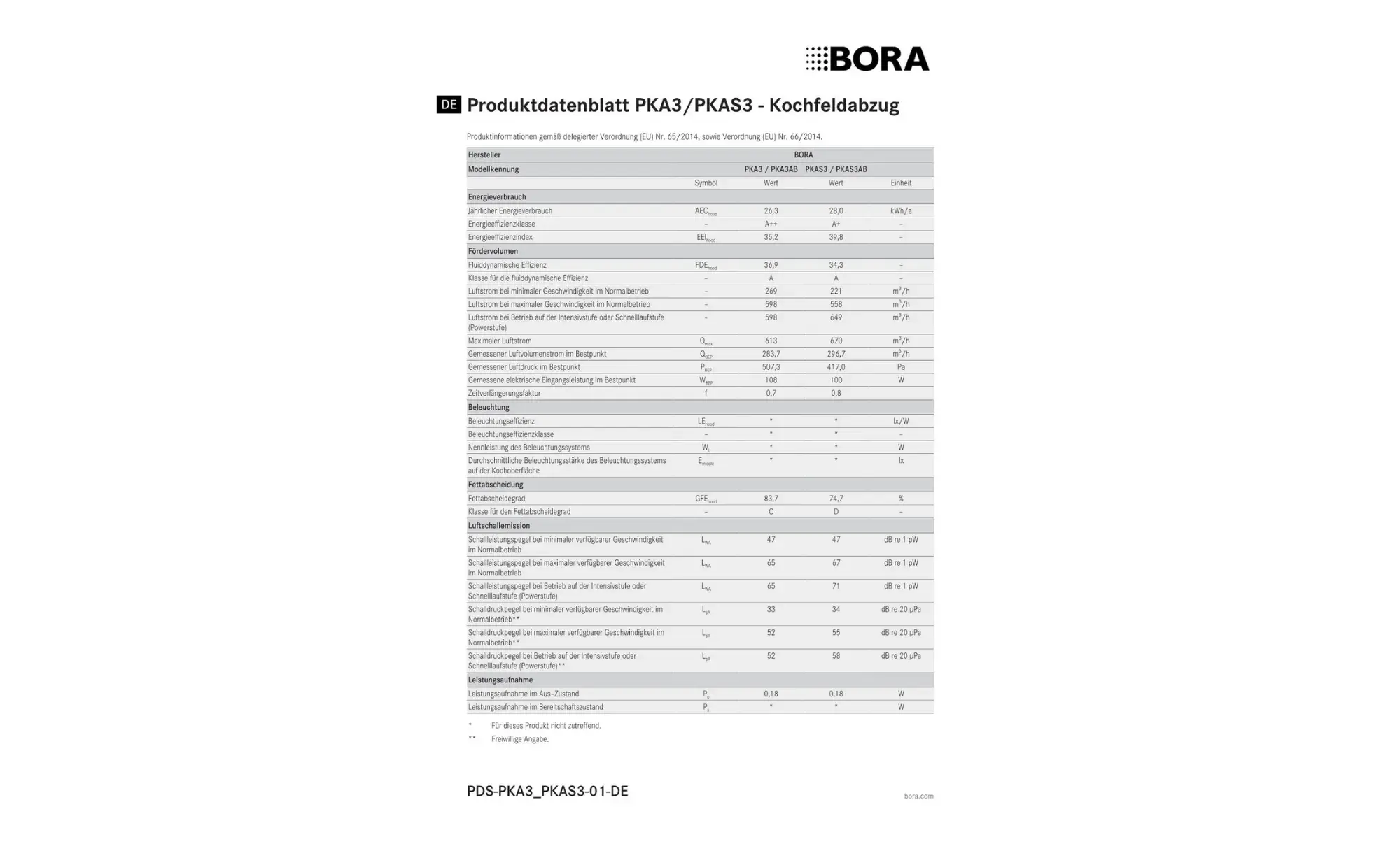 BORA Produktdatenblatt PKFI3 Kochfeldabzug